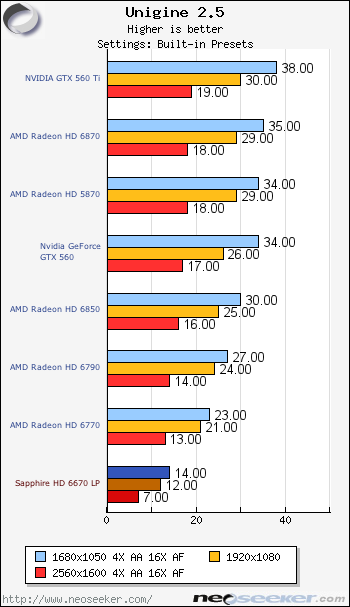 Unigine heaven benchmark как пользоваться